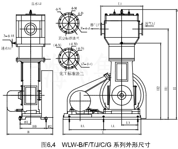 4WLW-B/F/Tϵγߴ